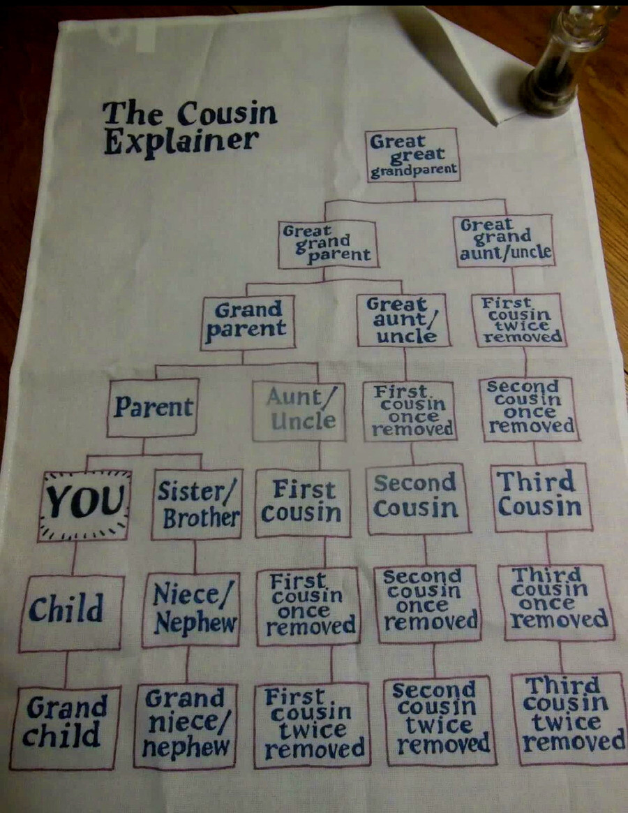 family tree.jpg